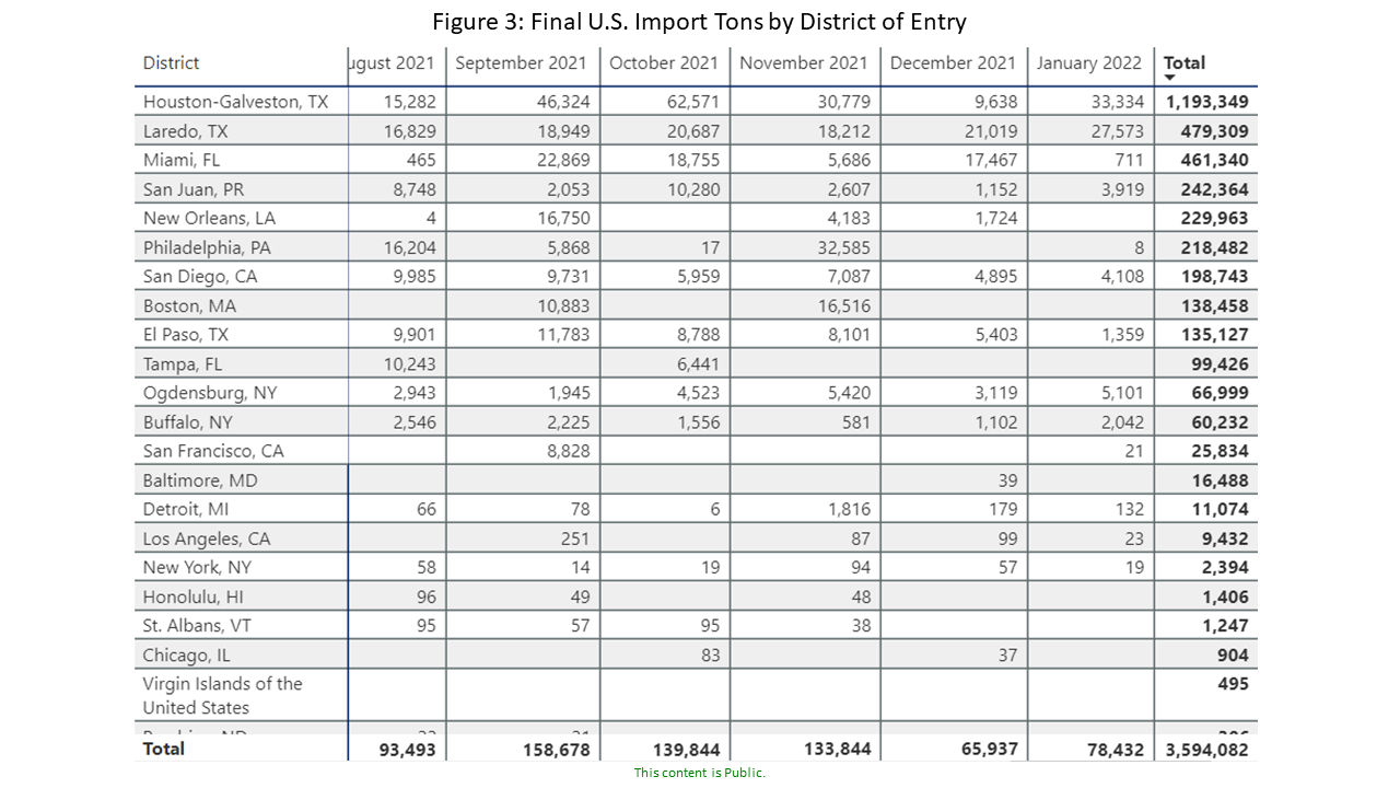 U.S. Rebar Final Imports Gerdau Website